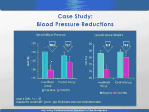 Heartmath Study Health Professionals: Overview - HeartMath Help